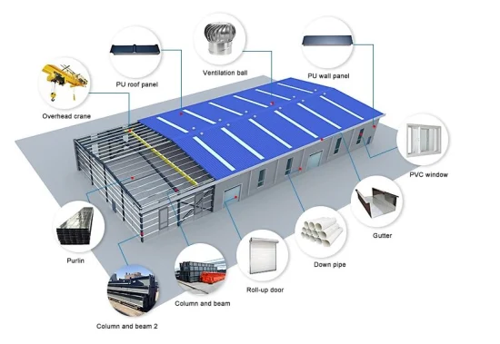 Poultry Environmental Controller